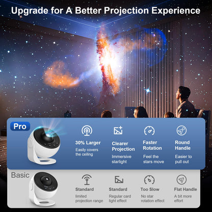Flower Dance®LED Star Projector Light - USB-Powered Multifunction RGB LED Lighted Device with 13 Starry Sky Film Plates, 30,000-Hour Lifespan, Romantic Effect for Bedroom, Perfect for Home Decor & Graduation Gifts
